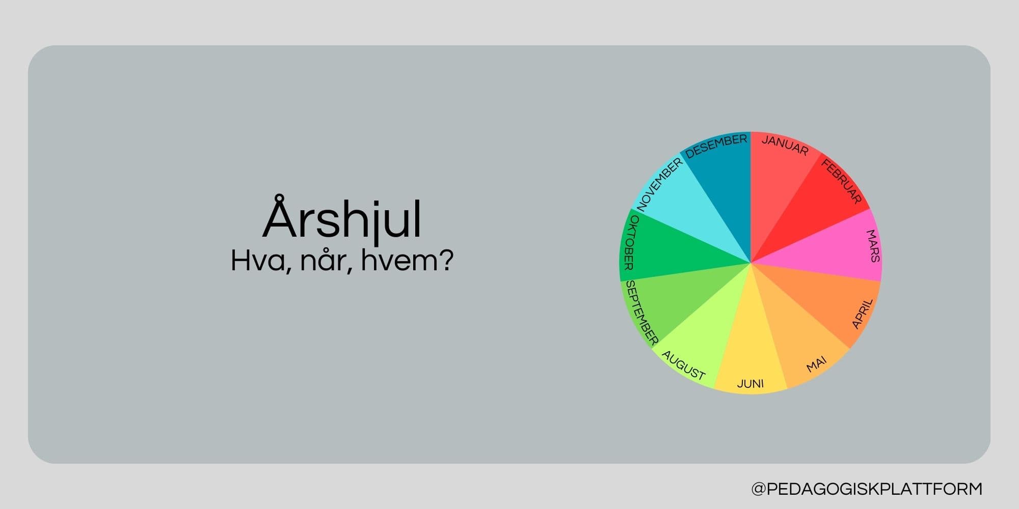 Refleksjonskort årshjul fremside